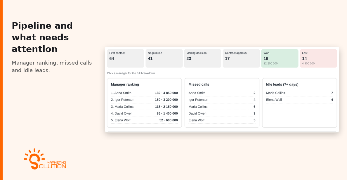 Pipeline, ranking, missed calls and idle leads